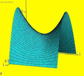 Foto: Kl�nov� plochy