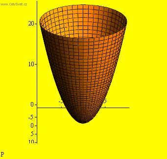 Fotky: V�po�ty (foto, obrazky)